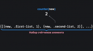 Пример работы функции counter()